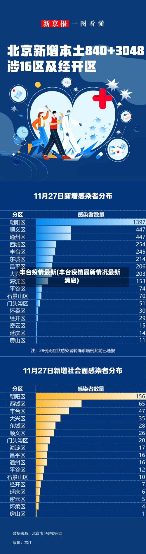 丰台疫情最新(丰台疫情最新情况最新消息)-第2张图片