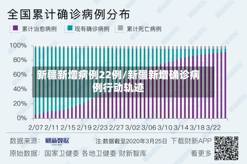 新疆新增病例22例/新疆新增确诊病例行动轨迹