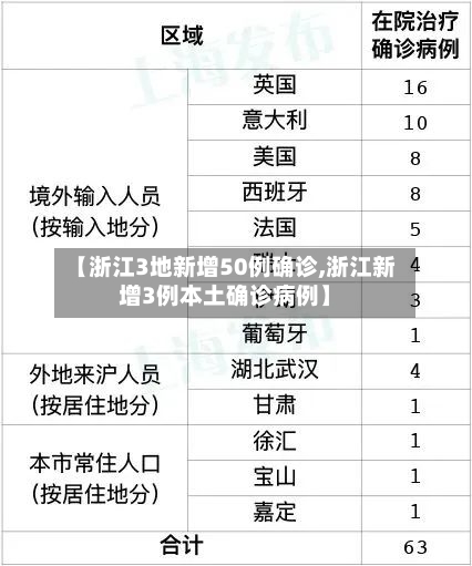 【浙江3地新增50例确诊,浙江新增3例本土确诊病例】-第2张图片