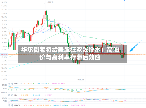 华尔街老将给美股狂欢泼冷水：高油价与高利率存滞后效应-第2张图片