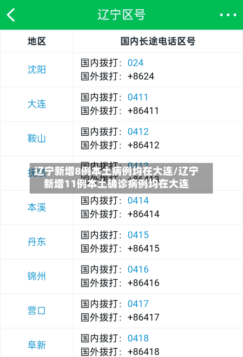 辽宁新增8例本土病例均在大连/辽宁新增11例本土确诊病例均在大连