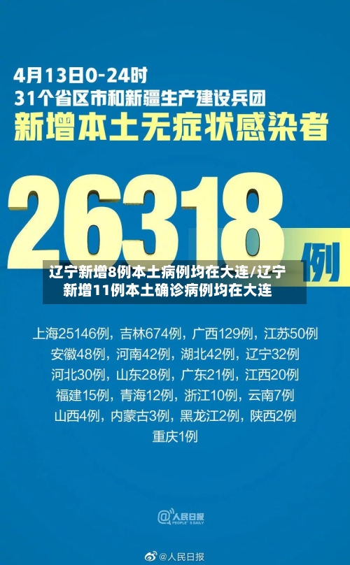 辽宁新增8例本土病例均在大连/辽宁新增11例本土确诊病例均在大连-第3张图片
