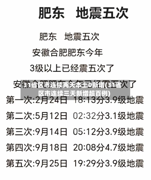 31省区市连续两天本土0新增(31省区市连续三天新增超百例)-第3张图片