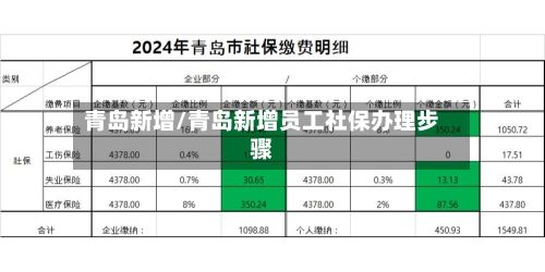 青岛新增/青岛新增员工社保办理步骤-第2张图片