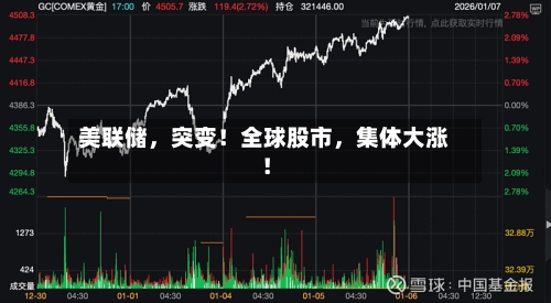 美联储，突变！全球股市，集体大涨！