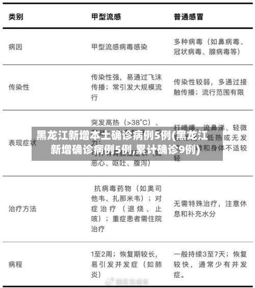 黑龙江新增本土确诊病例5例(黑龙江新增确诊病例5例,累计确诊9例)