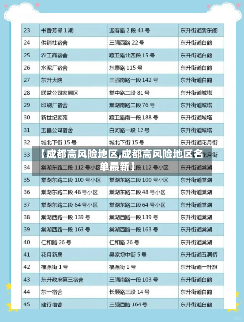 【成都高风险地区,成都高风险地区名单最新】-第2张图片