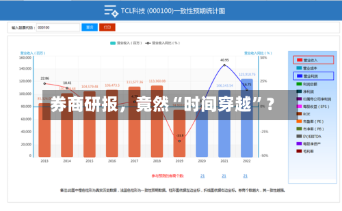 券商研报，竟然“时间穿越”？