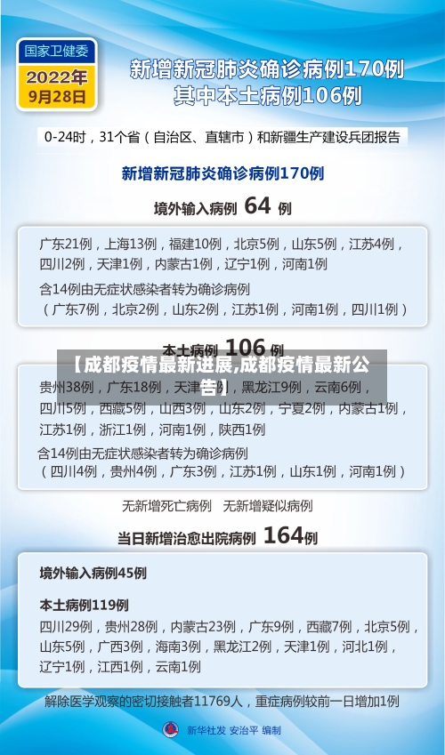 【成都疫情最新进展,成都疫情最新公告】