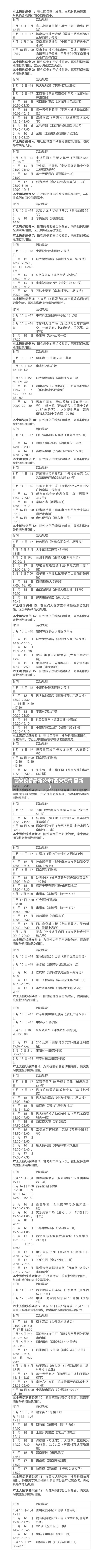 西安疫情最新公布(西安疫情 最新)-第2张图片