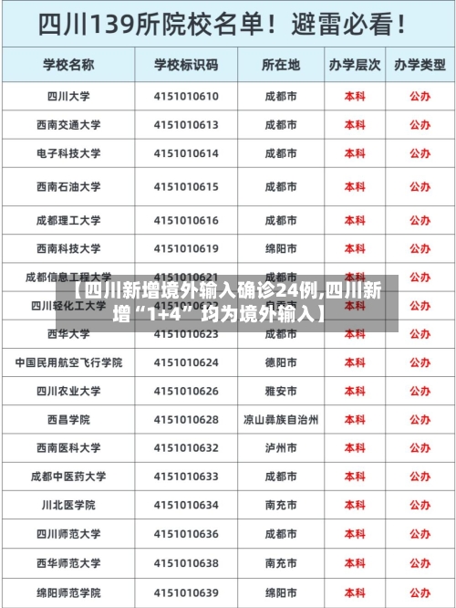 【四川新增境外输入确诊24例,四川新增“1+4” 均为境外输入】