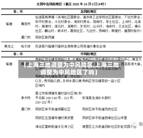 【上海三地调整为中风险区,上海三地调整为中风险区了吗】-第2张图片