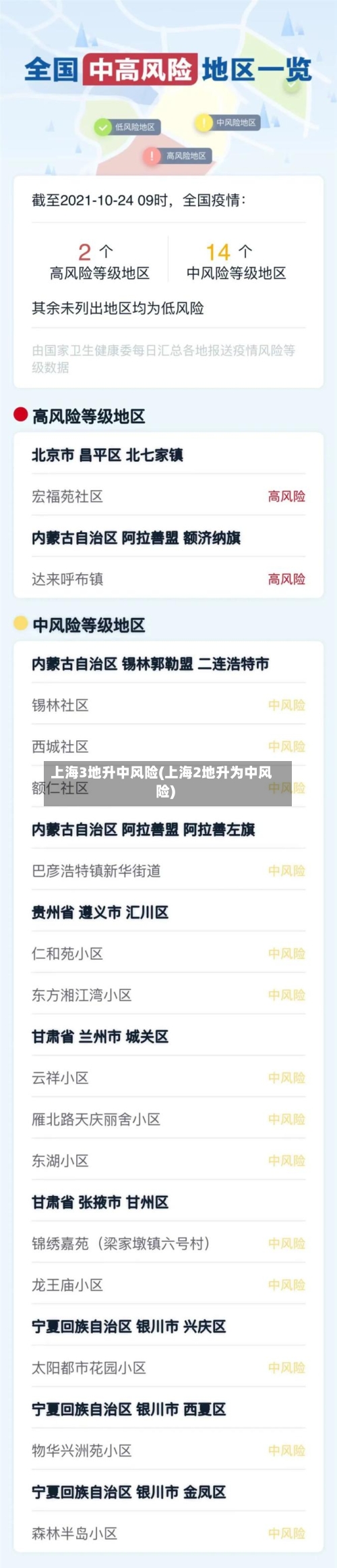 上海3地升中风险(上海2地升为中风险)-第2张图片