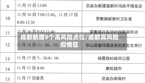 成都新增9个高风险点位/成都高风险疫情区