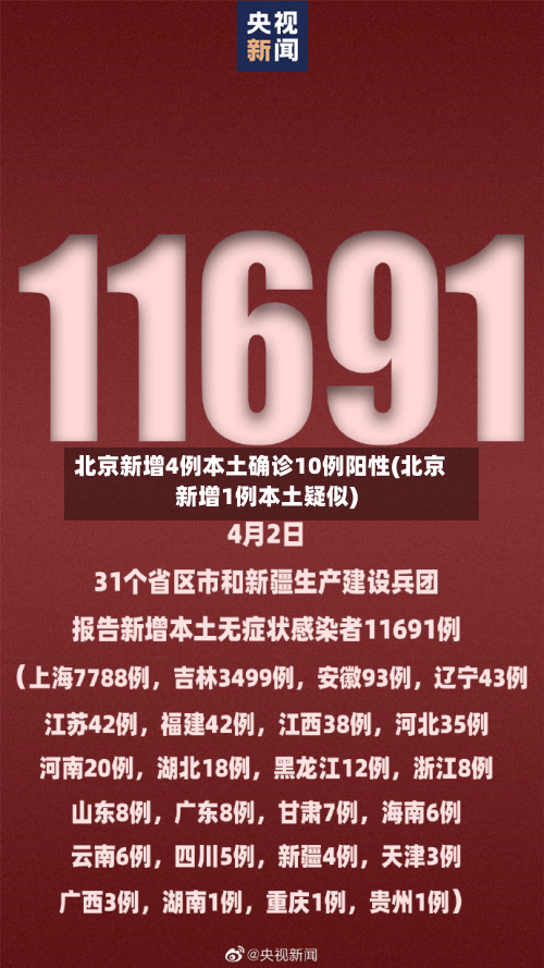 北京新增4例本土确诊10例阳性(北京新增1例本土疑似)