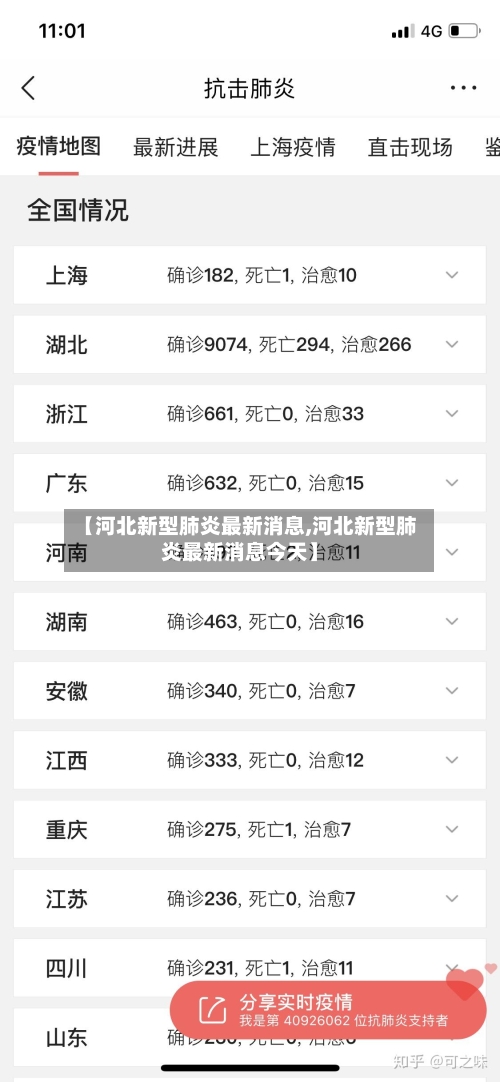 【河北新型肺炎最新消息,河北新型肺炎最新消息今天】-第2张图片