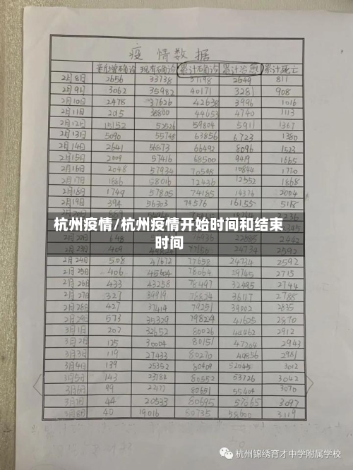杭州疫情/杭州疫情开始时间和结束时间