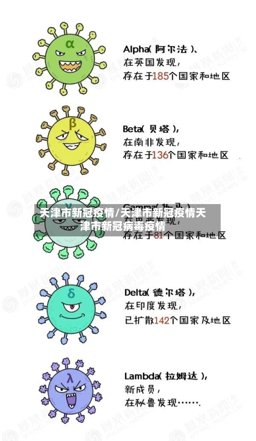 天津市新冠疫情/天津市新冠疫情天津市新冠病毒疫情-第2张图片