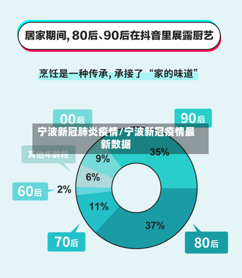 宁波新冠肺炎疫情/宁波新冠疫情最新数据