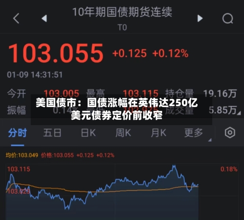 美国债市：国债涨幅在英伟达250亿美元债券定价前收窄