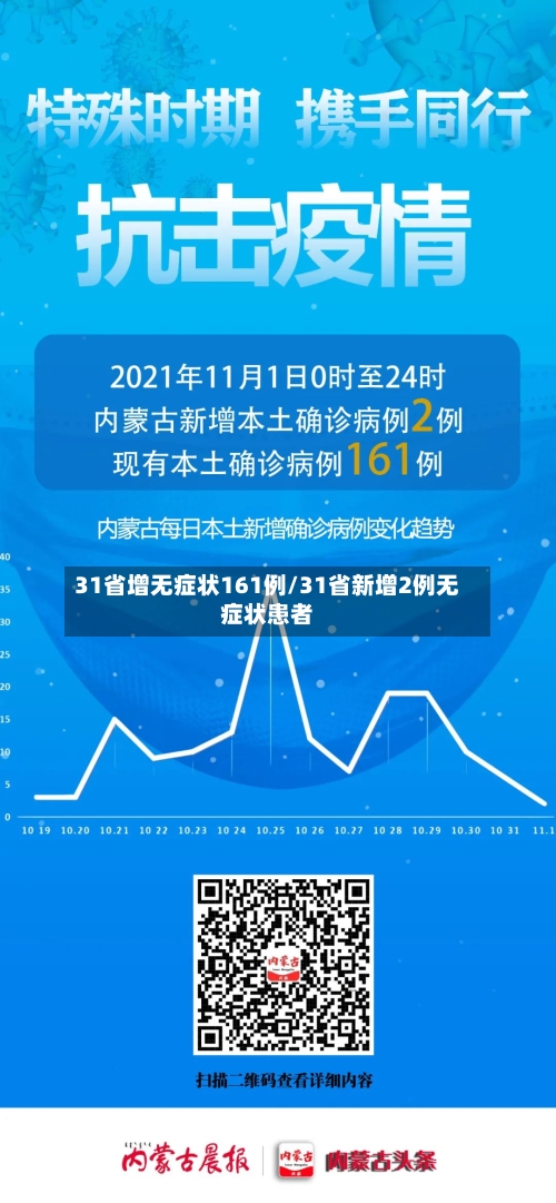 31省增无症状161例/31省新增2例无症状患者