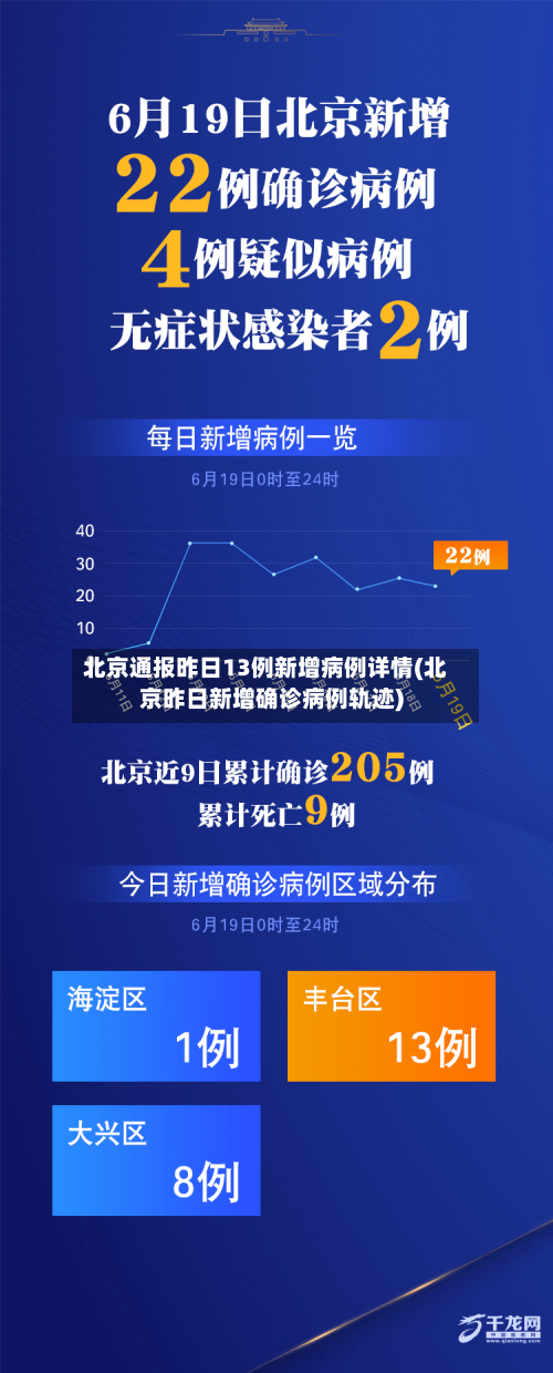 北京通报昨日13例新增病例详情(北京昨日新增确诊病例轨迹)