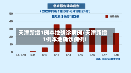 天津新增1例本地确诊病例/天津新增1例本地确诊病例!-第3张图片