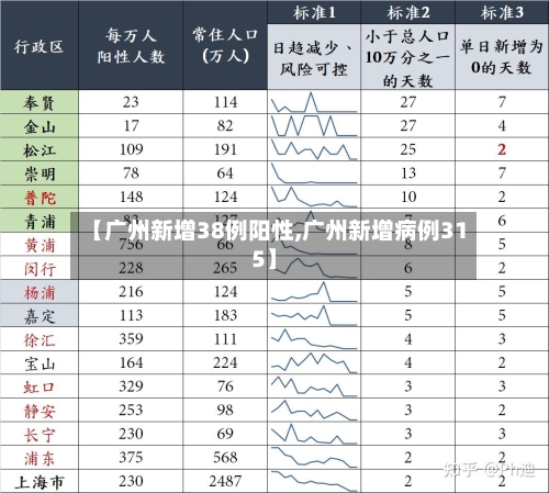 【广州新增38例阳性,广州新增病例315】-第2张图片