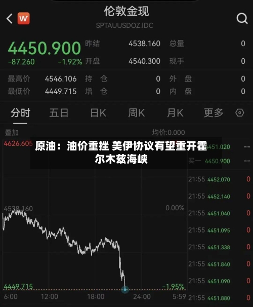 原油：油价重挫 美伊协议有望重开霍尔木兹海峡