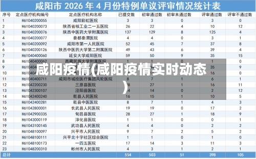 咸阳疫情(咸阳疫情实时动态)
