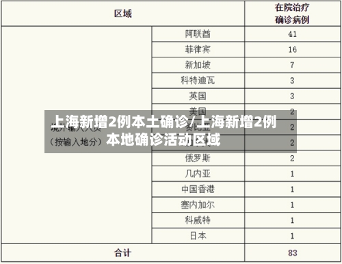 上海新增2例本土确诊/上海新增2例本地确诊活动区域-第2张图片