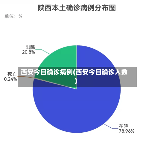 西安今日确诊病例(西安今日确诊人数)