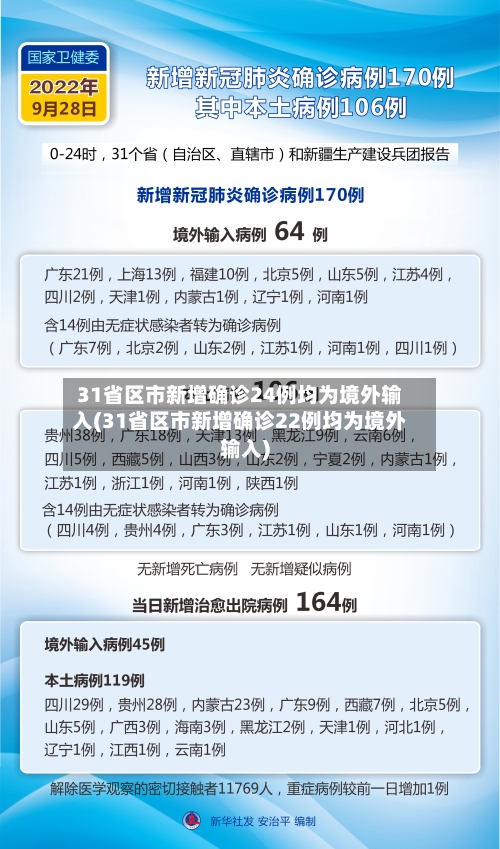 31省区市新增确诊24例均为境外输入(31省区市新增确诊22例均为境外输入)