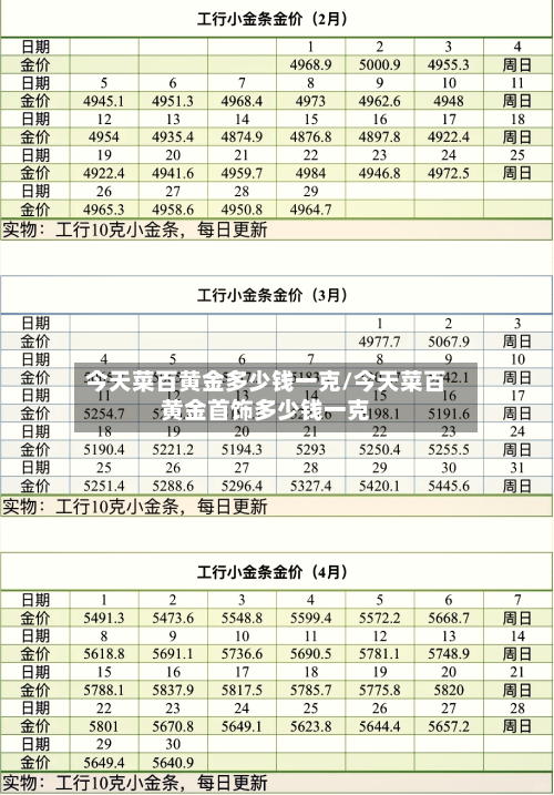 今天菜百黄金多少钱一克/今天菜百黄金首饰多少钱一克