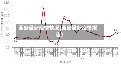 西安最新疫情情况(西安最新疫情报告)