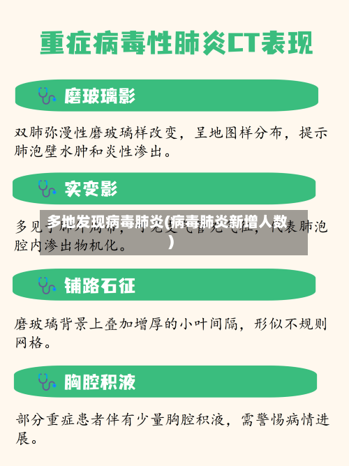 多地发现病毒肺炎(病毒肺炎新增人数)