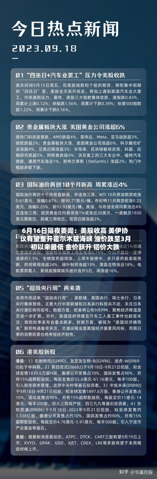 6月16日隔夜要闻：美股收高 美伊协议有望重开霍尔木兹海峡 油价跌至3月初以来最低 金价跃升 铝价大跌
