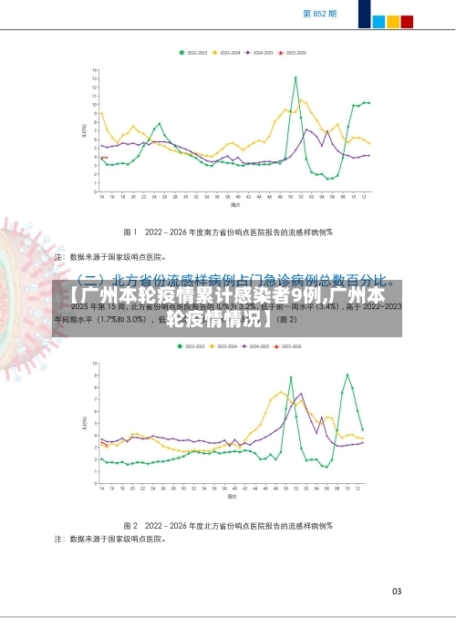 【广州本轮疫情累计感染者9例,广州本轮疫情情况】