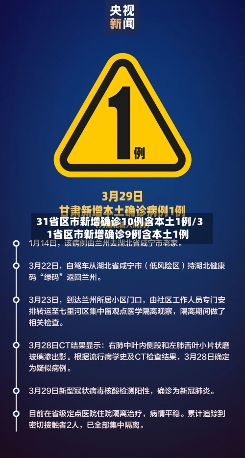 31省区市新增确诊10例含本土1例/31省区市新增确诊9例含本土1例