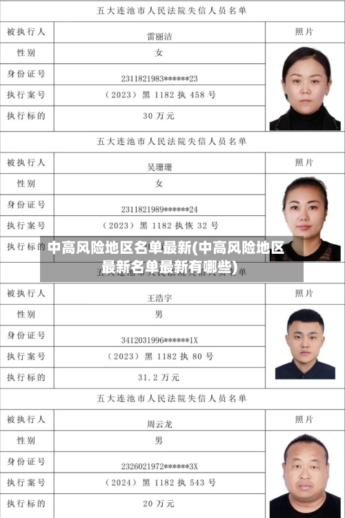 中高风险地区名单最新(中高风险地区最新名单最新有哪些)-第2张图片