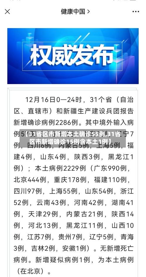 【31省区市新增本土确诊55例,31省区市新增确诊15例含本土1例】-第2张图片
