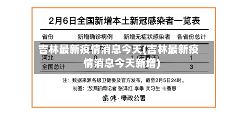 吉林最新疫情消息今天(吉林最新疫情消息今天新增)