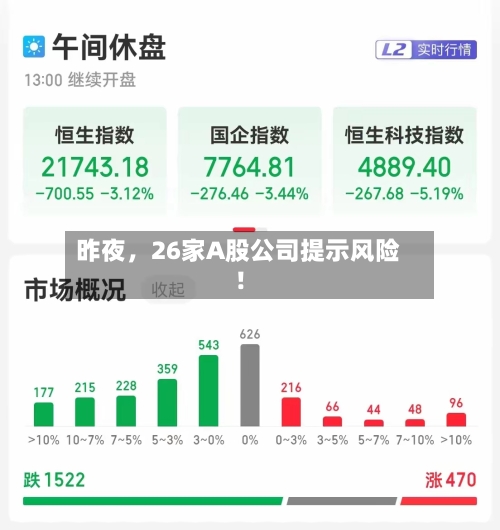 昨夜，26家A股公司提示风险！-第3张图片