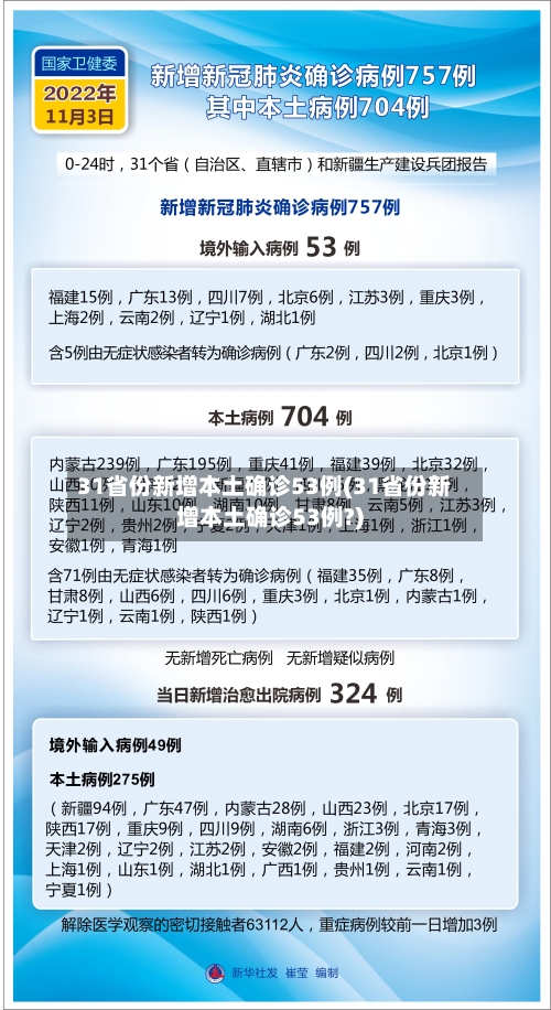 31省份新增本土确诊53例(31省份新增本土确诊53例?)
