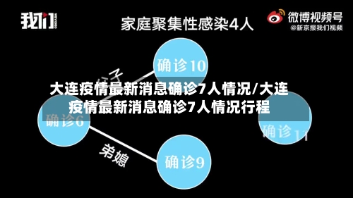 大连疫情最新消息确诊7人情况/大连疫情最新消息确诊7人情况行程