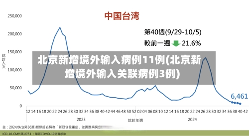 北京新增境外输入病例11例(北京新增境外输入关联病例3例)-第2张图片
