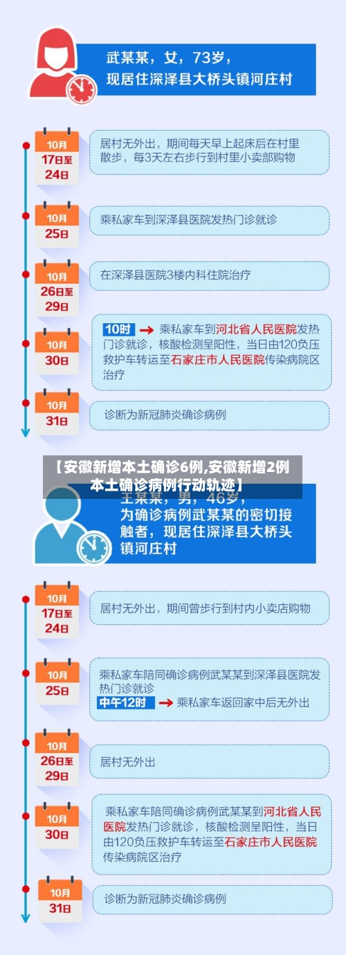 【安徽新增本土确诊6例,安徽新增2例本土确诊病例行动轨迹】