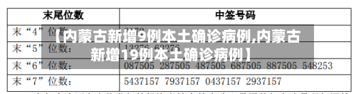 【内蒙古新增9例本土确诊病例,内蒙古新增19例本土确诊病例】-第2张图片