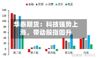 华泰期货：科技强势上涨	，带动股指回升-第2张图片