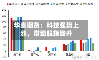 华泰期货：科技强势上涨，带动股指回升